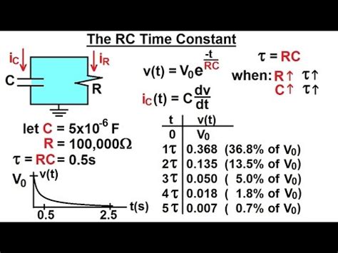 R C Time Constant Circuit Diagram