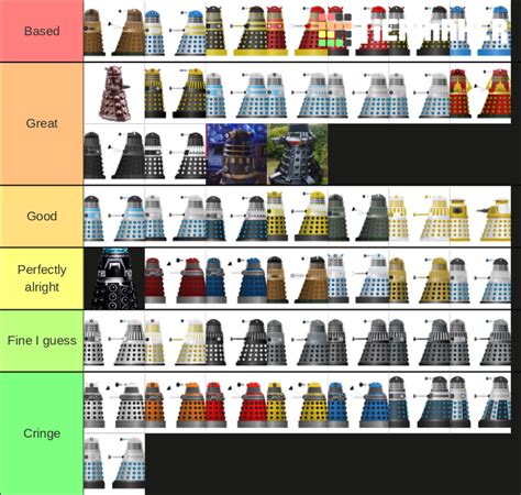 Doctor Who: ALL Dalek Designs Tier List (Community Rankings) - TierMaker