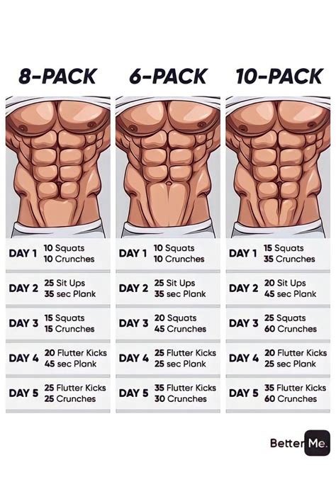 What Kind of Abs do You Want 6 Pack or 8 Pack or 10 Pack | Abs workout, Six pack abs workout, At ...