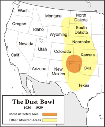 The Dust Bowl