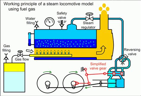 How The Steam Engine Works! - Train Of The Week!