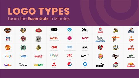 Logo Types And Examples - IMAGESEE