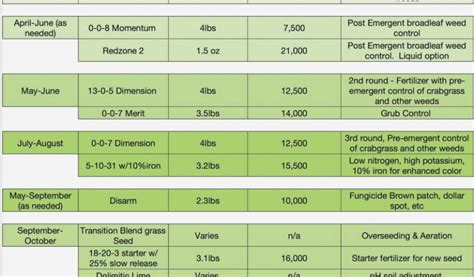 Scotts Rotary Spreader Settings Chart Scotts Broadcast Spreader Settings Chart Www tollebild Com ...