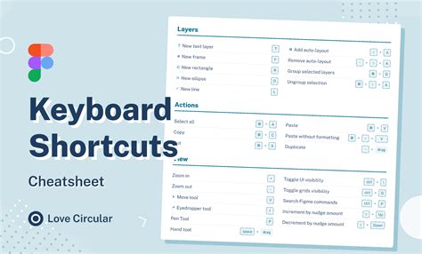 Figma Keyboard Shortcuts (Community) | Figma Community