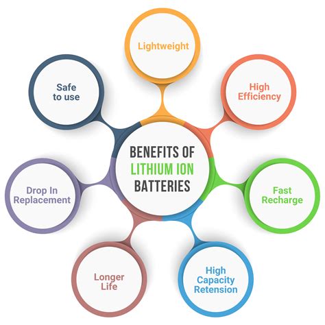 Lithium Ion Batteries - Hub Power