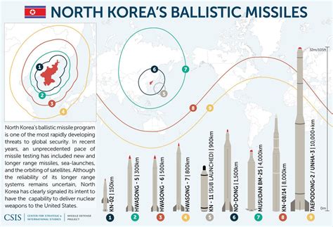 The North Korean nuclear threat, explained - Vox