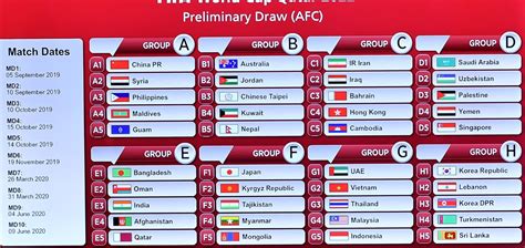 FIFA WC 2022 Asian Qualifiers Draw – Team Melli