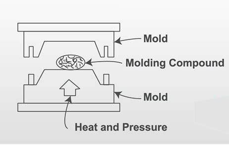 The Complete Guide to Compression Molding - MDC Mould