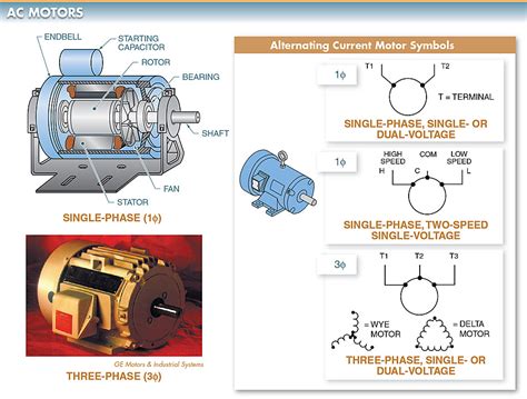 Different Types Of Ac Electric Motors at Lee Clark blog