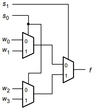 4 To 1 Multiplexer Circuit Diagram And Truth Table - Wiring Diagram