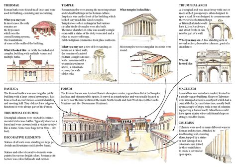 Roman Architecture mini guide - The guide you need for your next trip to Europe