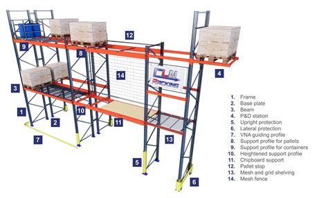 Warehouse Racking System Diagram