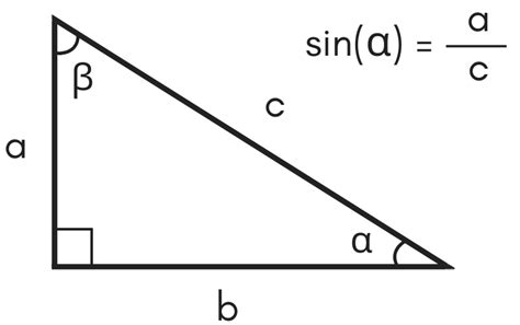 Sine Calculator - Calculate sin(x) - Inch Calculator