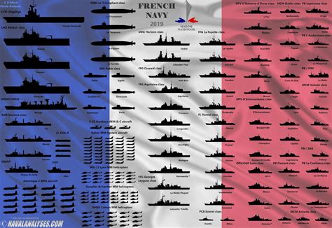 SimplePlanes | French Navy vs Royal Navy