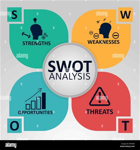 SWOT Analysis Concept. Strengths, Weaknesses, Opportunities and Threats ...