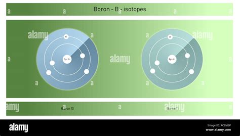 boron isotopes atomic structure illustration - chemical element illustration schematic Stock ...