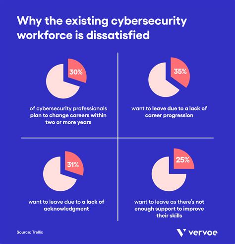 What Does The Cyber Security Skills Gap Mean For Organizations?