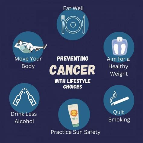 Prevent Cancer | Waterloo Wellington Regional Cancer Program