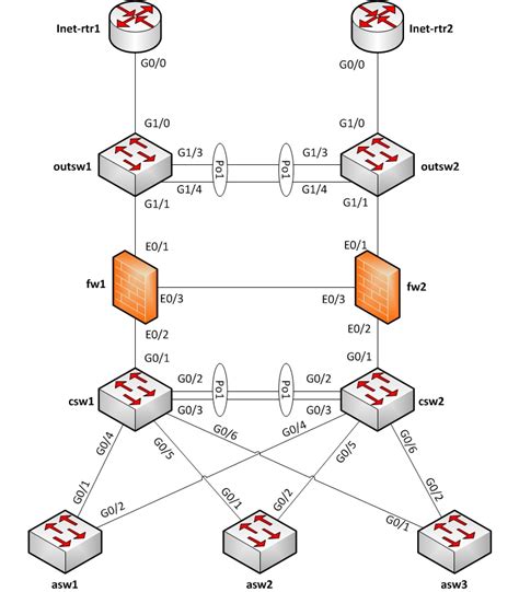 [DIAGRAM] Wireless Network Diagram - MYDIAGRAM.ONLINE