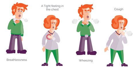 Severe Asthma Symptoms | Severe Asthma Toolkit