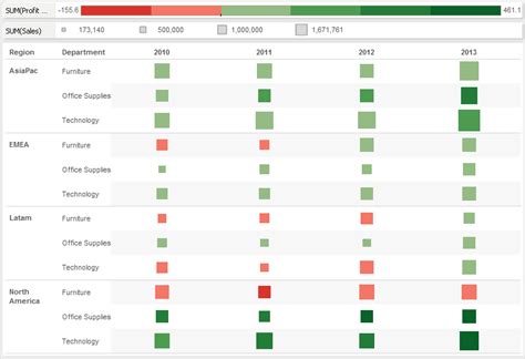 Tableau Essentials: Chart Types - Heat Map - InterWorks