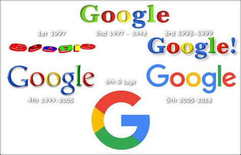 Google Logo Study - Design For A Colorful And Simple World