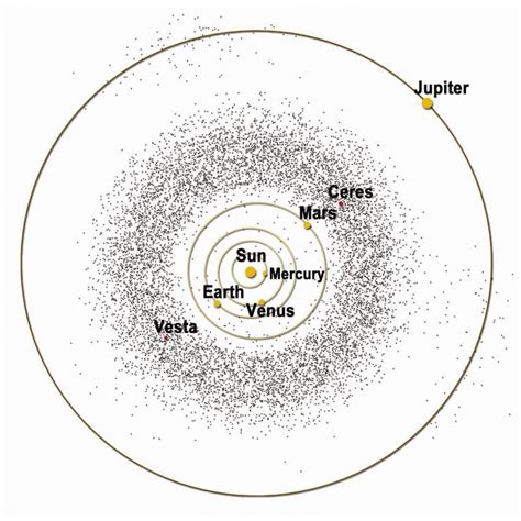 Asteroids In Depth: Our Solar System's Asteroid Belt