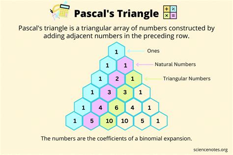 Pascal's Triangle - What It Is and How to Use It