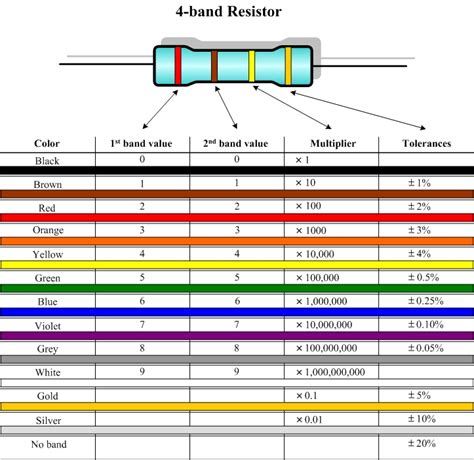 Resistors and the Color Codes | Hirophysics