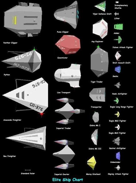 Frontier Elite ships | Elite dangerous ships, Industrial design sketch, Frontier elite