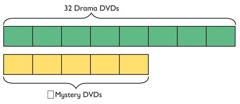 2Nd Grade Math Tape Diagrams