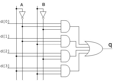 Multiplexer And Demultiplexer Circuits and Apllications