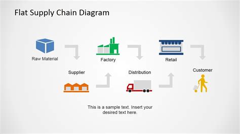 Flat Supply Chain Diagram for PowerPoint - SlideModel