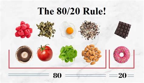 80/20 Rule: Your Diet Or Meal Plan Guide