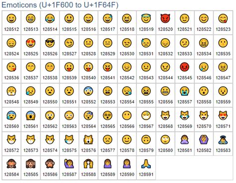 How to use unicode character/ emoji symbols in Power BI - Power BI Docs