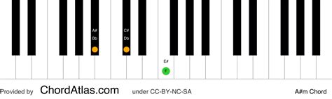 A sharp minor piano chord - A#m | ChordAtlas