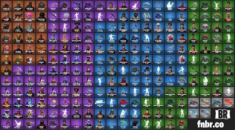 Fortnite All Skins, Emotes, Gliders, and Axes | Video Games Amino