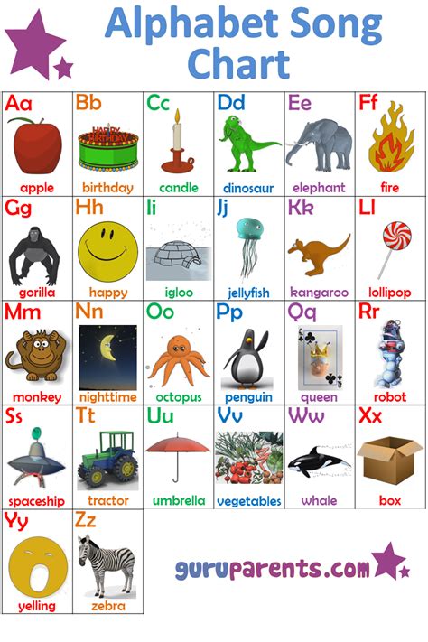 Alphabet Song Chart: This is a specially designed alphabet chart, featuring bright images and ...