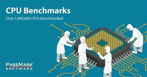 PassMark CPU Value Chart - Performance / Price of available CPUs