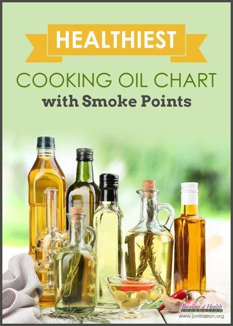 Healthiest Cooking Oil Comparison Chart with Smoke Points and Omega 3 Fatty Acid Ratios ...