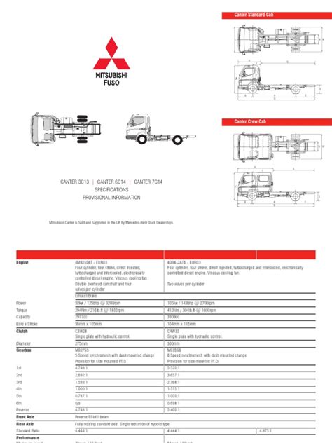 Mitsubishi Canter Specifications | Manual Transmission | Gear