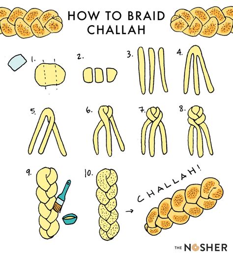 How to Make Challah: A Step-By-Step Guide for Beginners | The Nosher