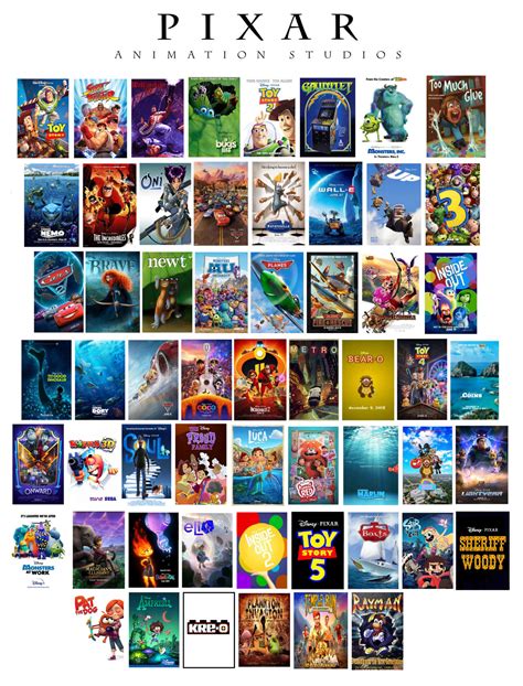 List of Pixar Animation Studios films by Slurpp291 on DeviantArt