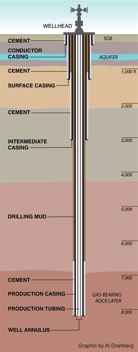 How are Wells Drilled? - OklahomaMinerals.com