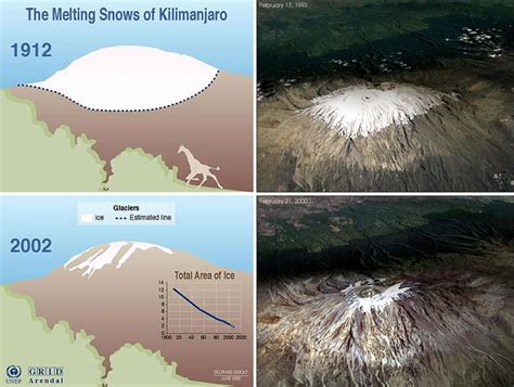 Kilimanjaro’s Glaciers Are Melting