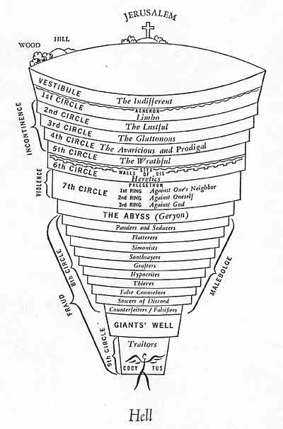 Dante's inferno (circles of hell map) : r/MapPorn