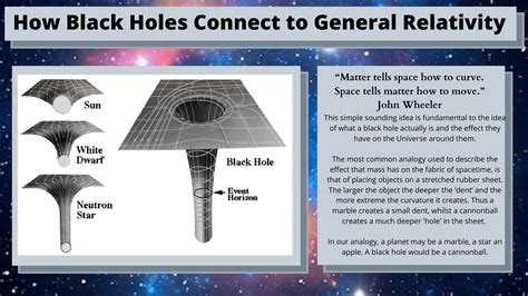 Singularity Minded: The Black Hole Science that Won a Nobel Prize