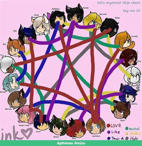 Aphmau Shipping Chart O Aphmau Amino | Images and Photos finder