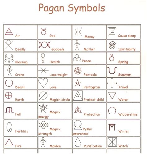 pagan symbols - Worthing Occult and Paranormal Investigations