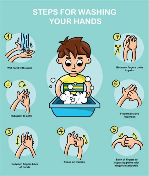 Hand Washing Steps Clip Art